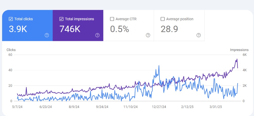 Google Search Console
