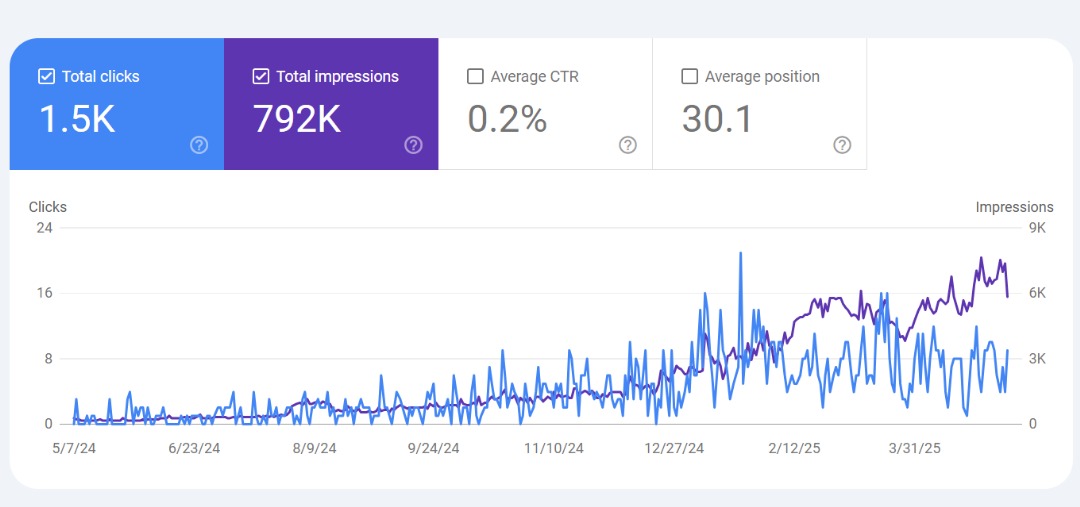google search console2